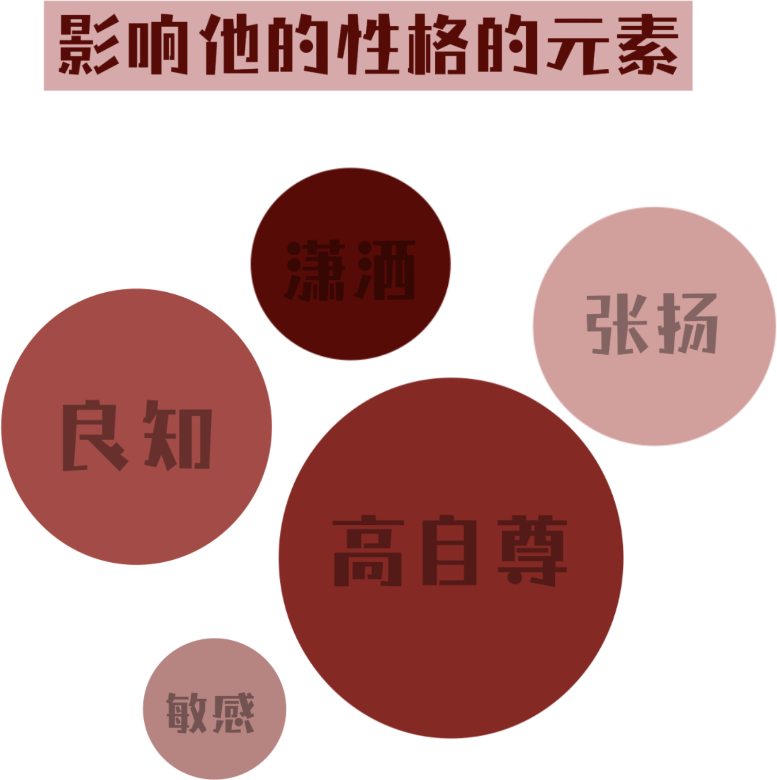 元素